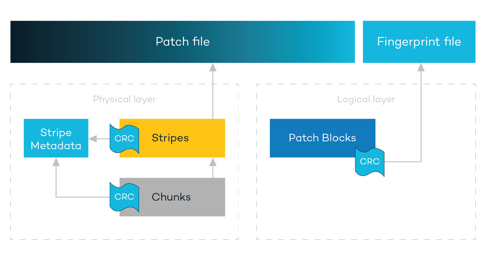 The most important defence against ransomware
